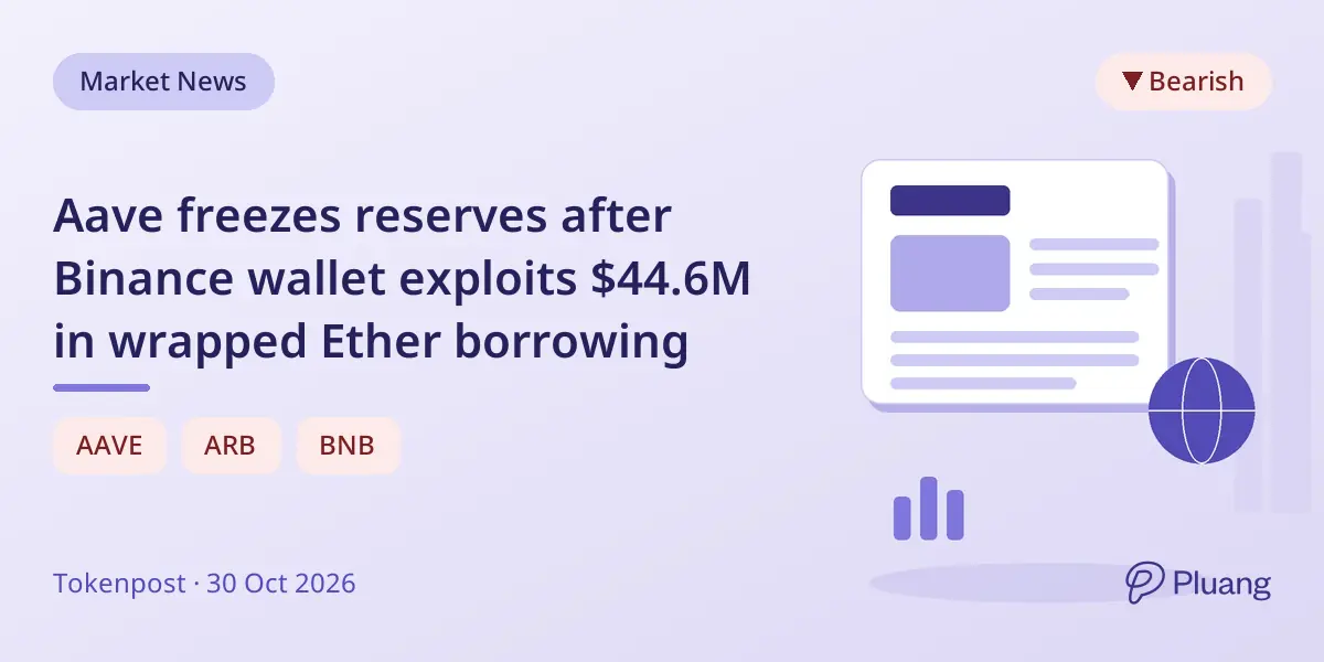 Aave freezes reserves after Binance wallet exploits $44.6M in wrapped Ether borrowing