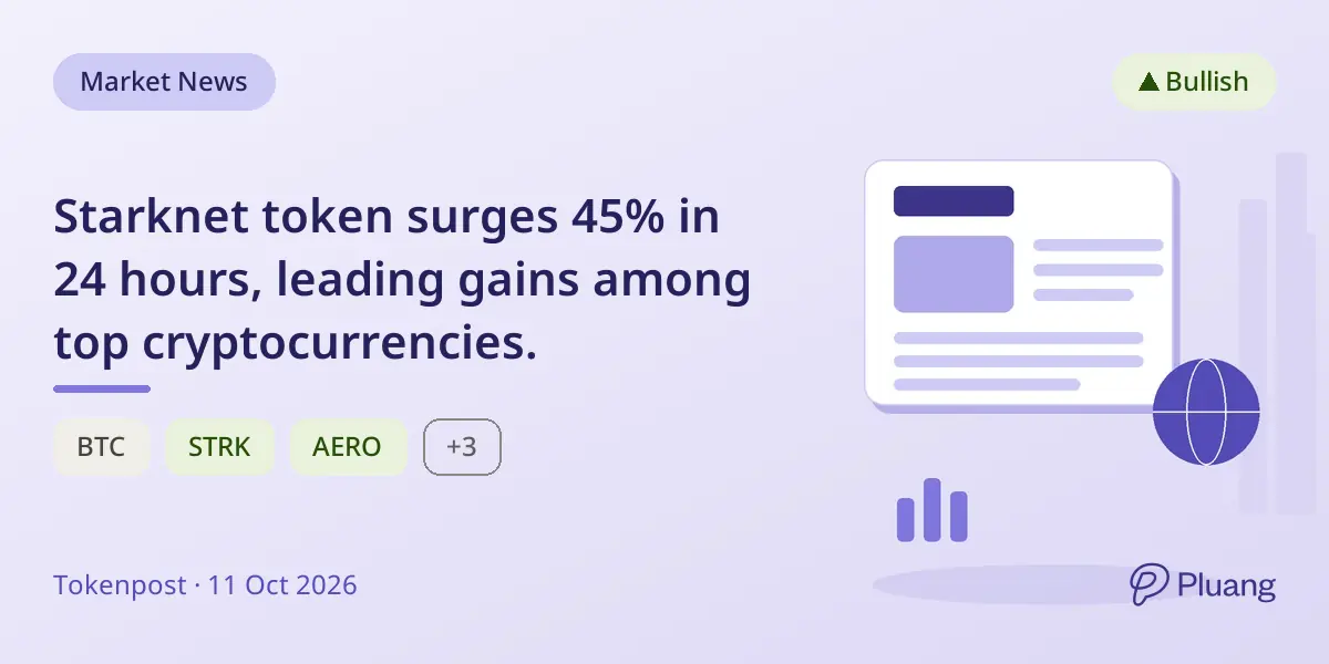 Starknet token surges 45% in 24 hours, leading gains among top cryptocurrencies.