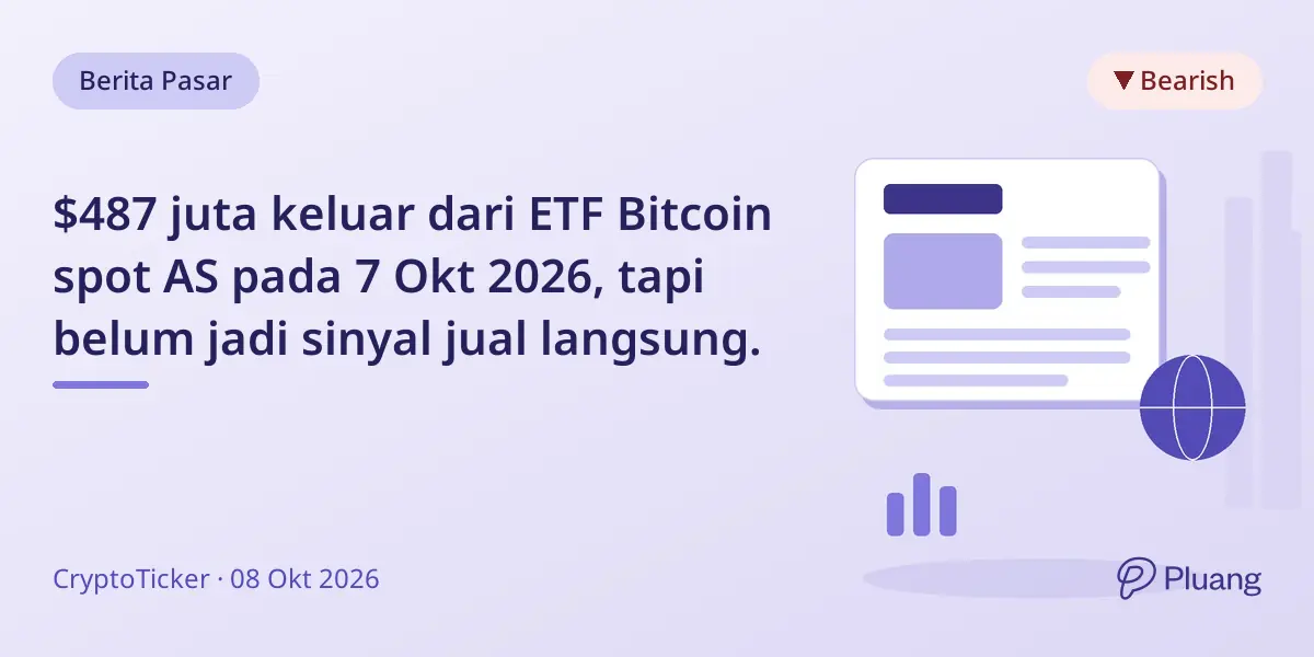 $487 juta keluar dari ETF Bitcoin spot AS pada 7 Okt 2026, tapi belum jadi sinyal jual langsung.