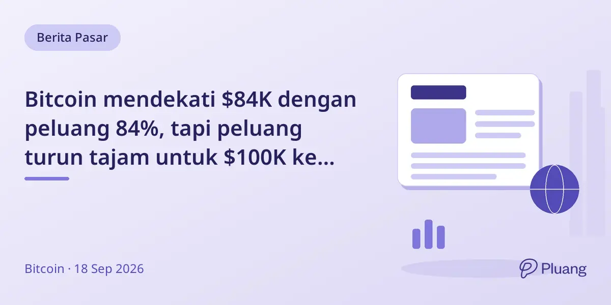 Bitcoin mendekati $84K dengan peluang 84%, tapi peluang turun tajam untuk $100K ke atas di 2026.