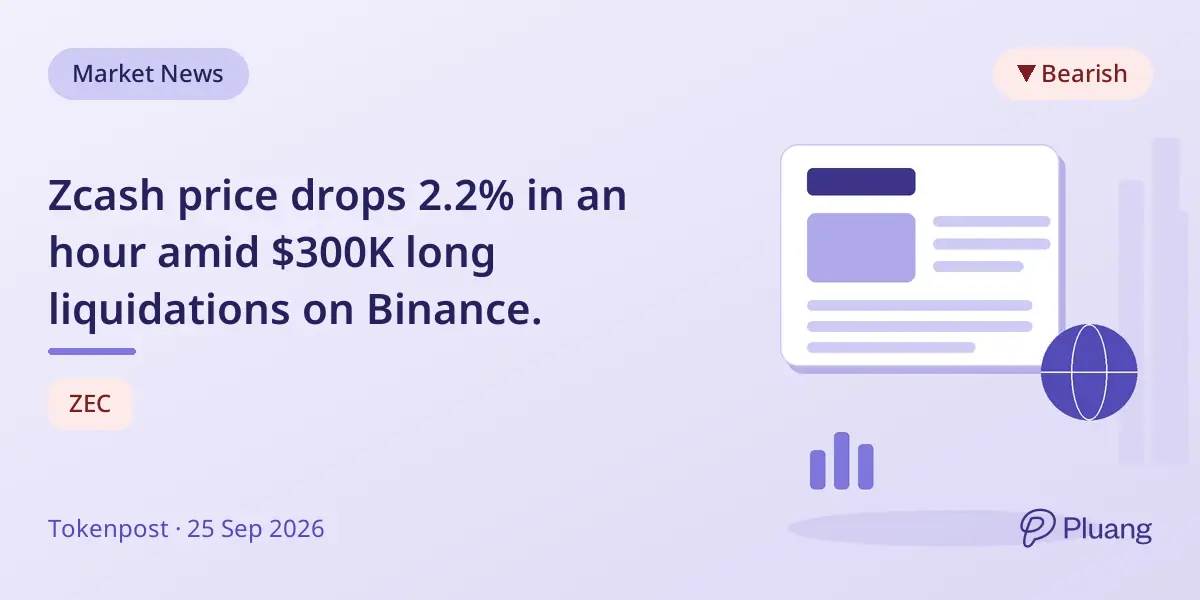 Zcash price drops 2.2% in an hour amid $300K long liquidations on Binance.