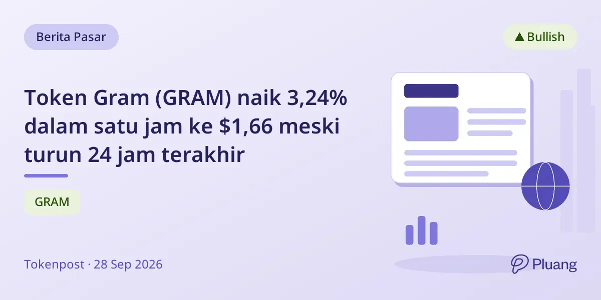 Token Gram (GRAM) naik 3,24% dalam satu jam ke $1,66 meski turun 24 jam terakhir
