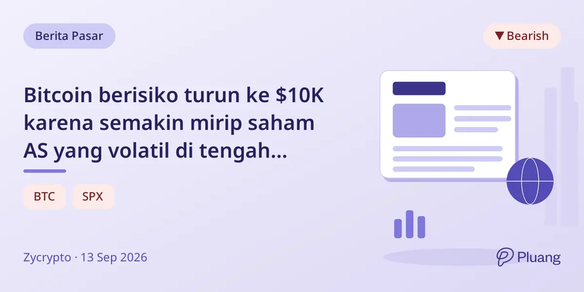 Bitcoin berisiko turun ke $10K karena semakin mirip saham AS yang volatil di tengah kekhawatiran Fed menaikkan suku bunga.