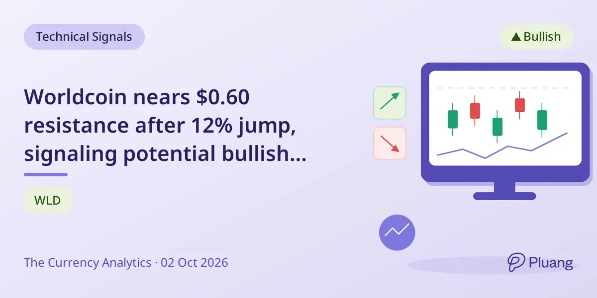 Worldcoin nears $0.60 resistance after 12% jump, signaling potential bullish breakout.