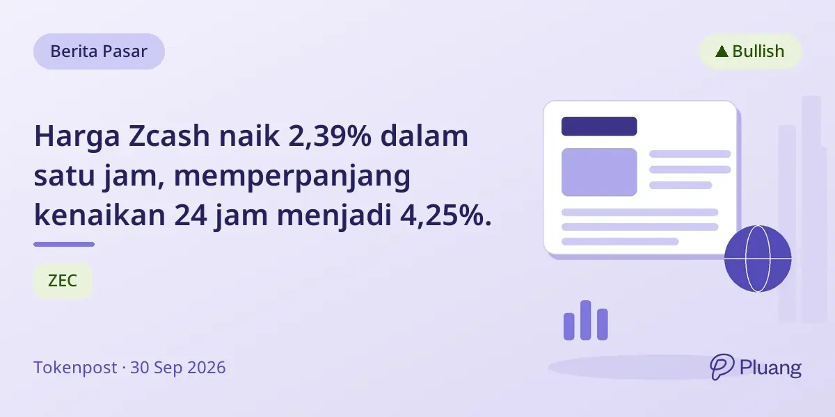 Harga Zcash naik 2,39% dalam satu jam, memperpanjang kenaikan 24 jam menjadi 4,25%.