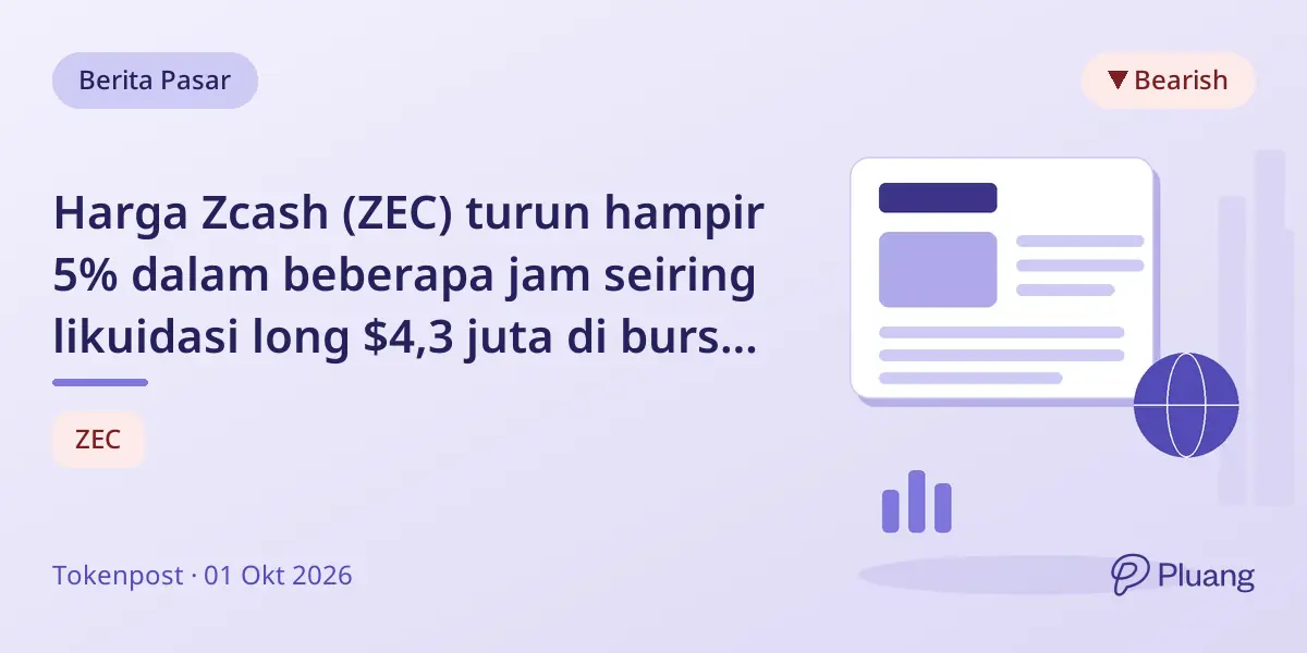 Harga Zcash (ZEC) turun hampir 5% dalam beberapa jam seiring likuidasi long $4,3 juta di bursa besar