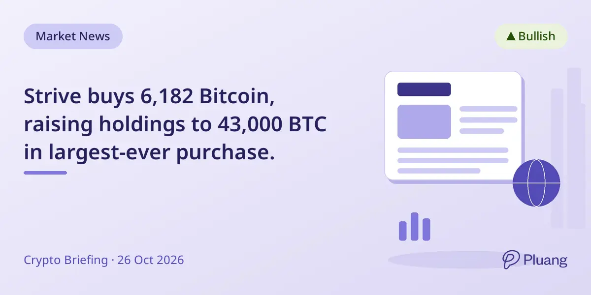 Strive buys 6,182 Bitcoin, raising holdings to 43,000 BTC in largest-ever purchase.
