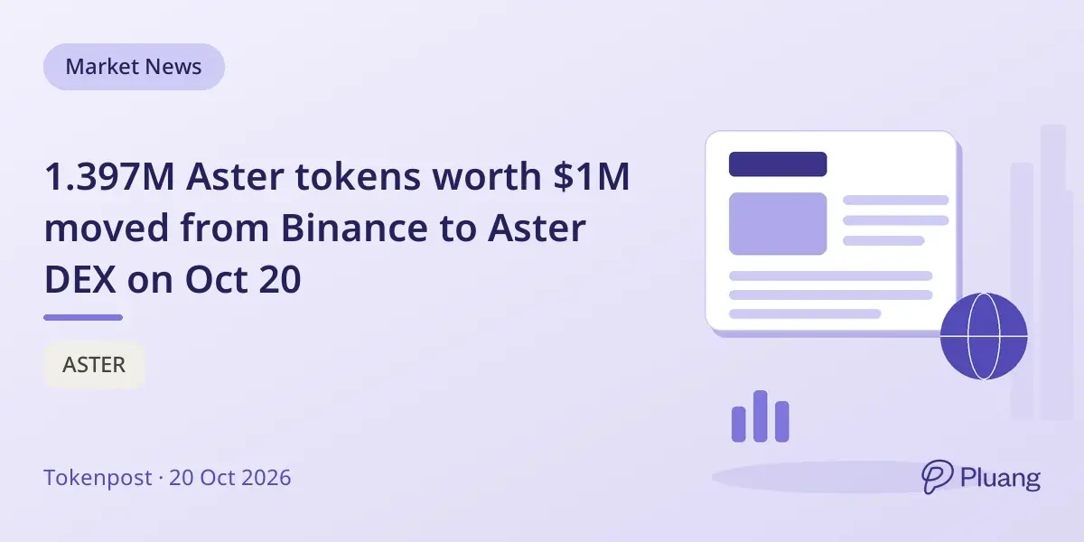 1.397M Aster tokens worth $1M moved from Binance to Aster DEX on Oct 20