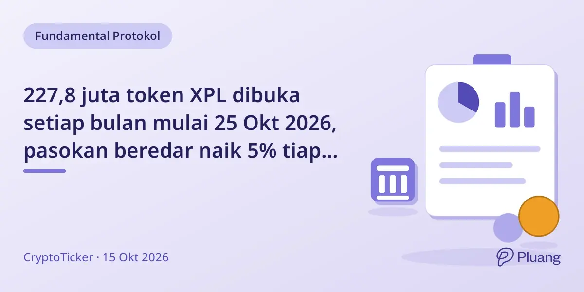 227,8 juta token XPL dibuka setiap bulan mulai 25 Okt 2026, pasokan beredar naik 5% tiap kali hingga Sept 2028