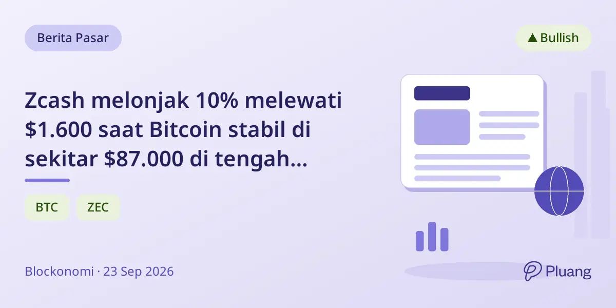 Zcash melonjak 10% melewati $1.600 saat Bitcoin stabil di sekitar $87.000 di tengah penurunan harga minyak dan pembaruan regulasi kripto AS