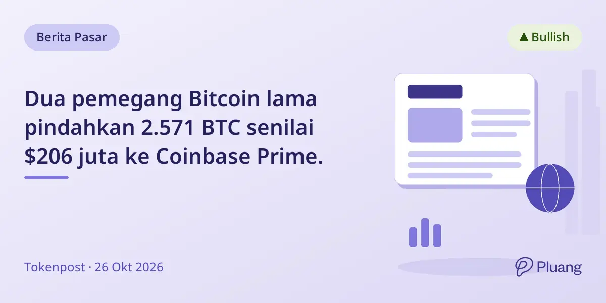 Dua pemegang Bitcoin lama pindahkan 2.571 BTC senilai $206 juta ke Coinbase Prime.