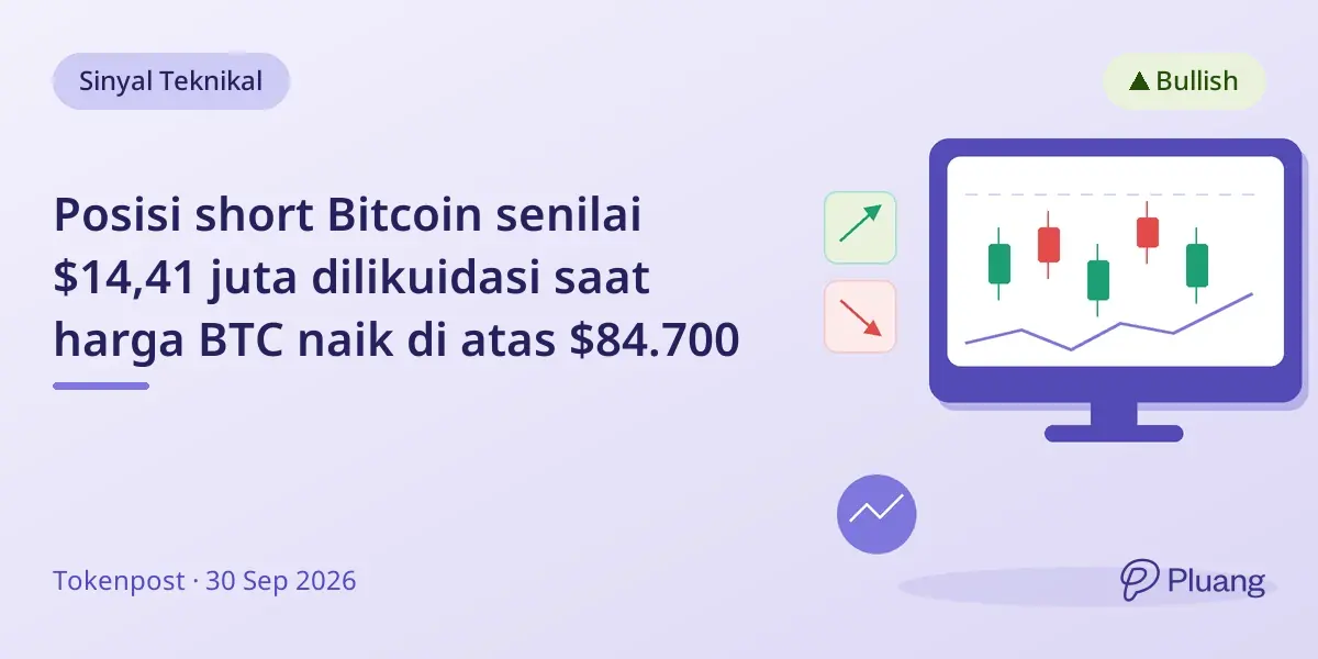 Posisi short Bitcoin senilai $14,41 juta dilikuidasi saat harga BTC naik di atas $84.700
