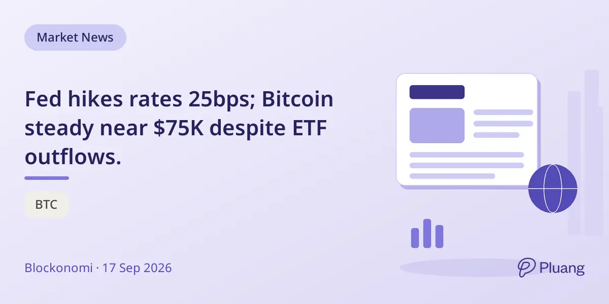 Fed hikes rates 25bps; Bitcoin steady near $75K despite ETF outflows.