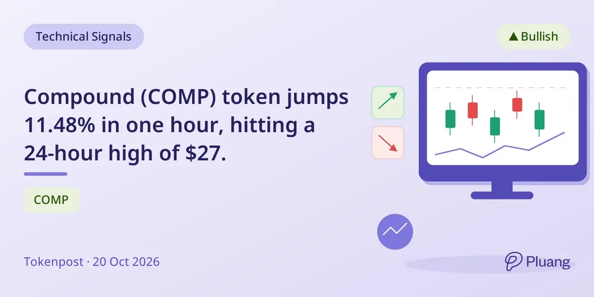Compound (COMP) token jumps 11.48% in one hour, hitting a 24-hour high of $27.
