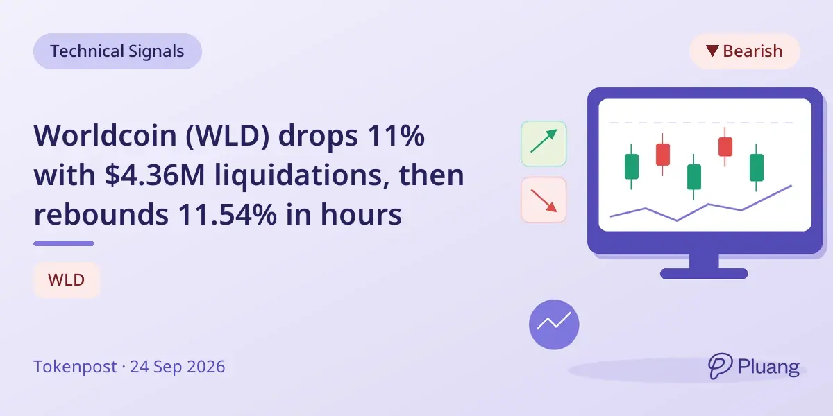 Worldcoin (WLD) drops 11% with $4.36M liquidations, then rebounds 11.54% in hours