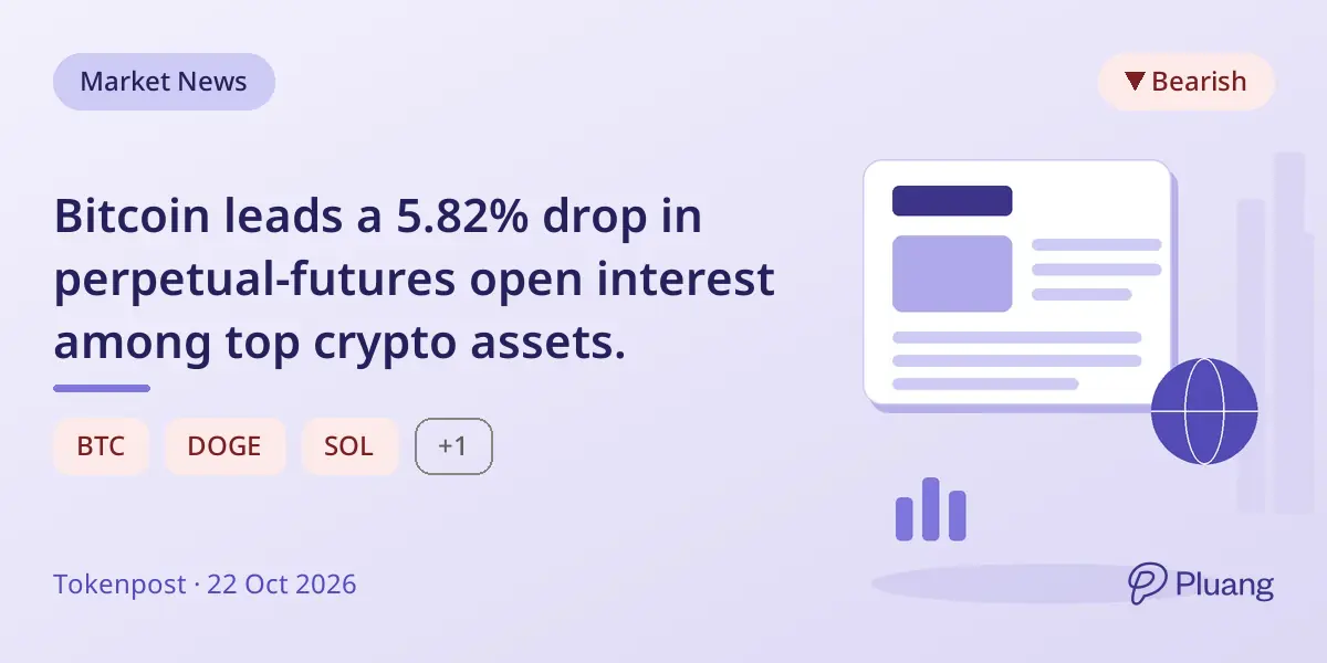 Bitcoin leads a 5.82% drop in perpetual-futures open interest among top crypto assets.