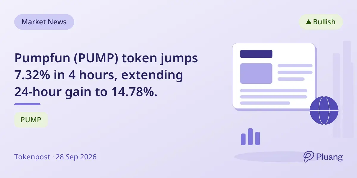 Pumpfun (PUMP) token jumps 7.32% in 4 hours, extending 24-hour gain to 14.78%.