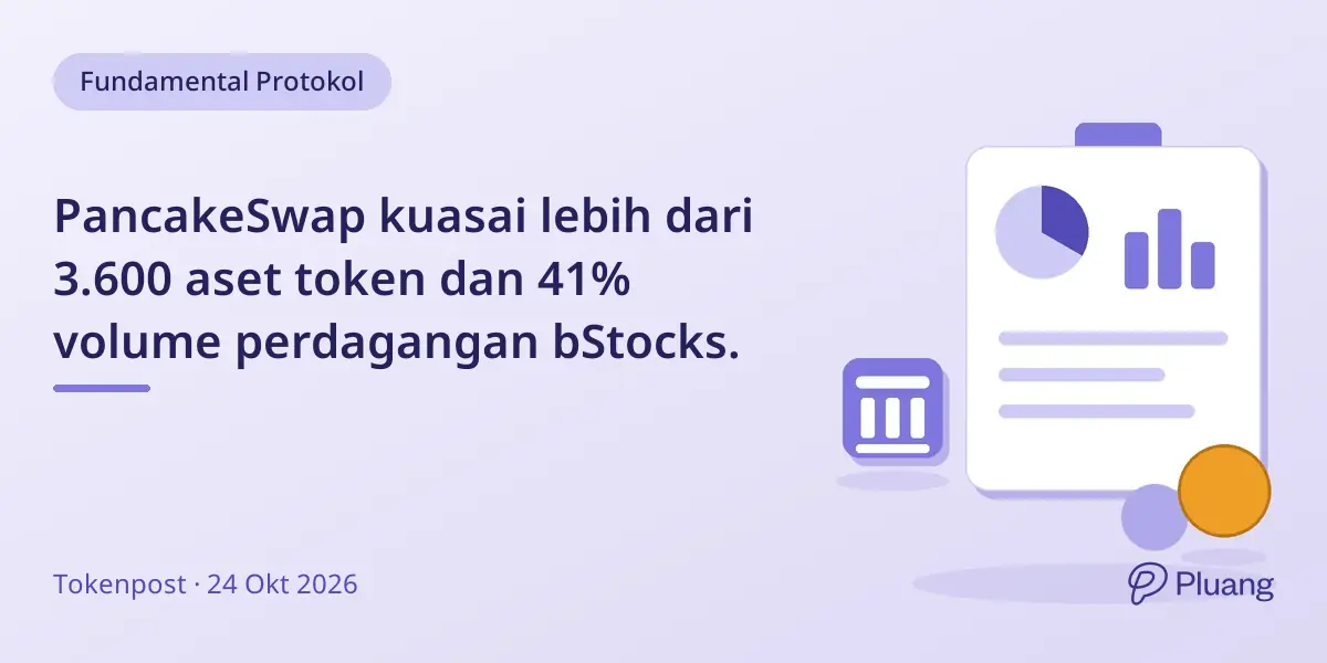 PancakeSwap kuasai lebih dari 3.600 aset token dan 41% volume perdagangan bStocks.