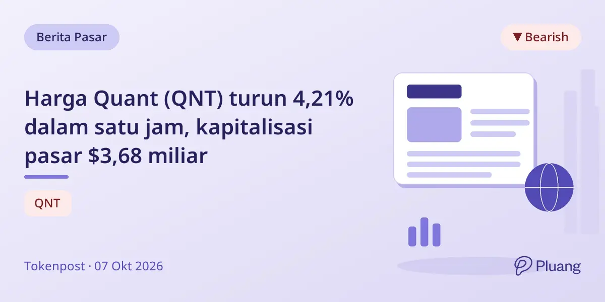 Harga Quant (QNT) turun 4,21% dalam satu jam, kapitalisasi pasar $3,68 miliar