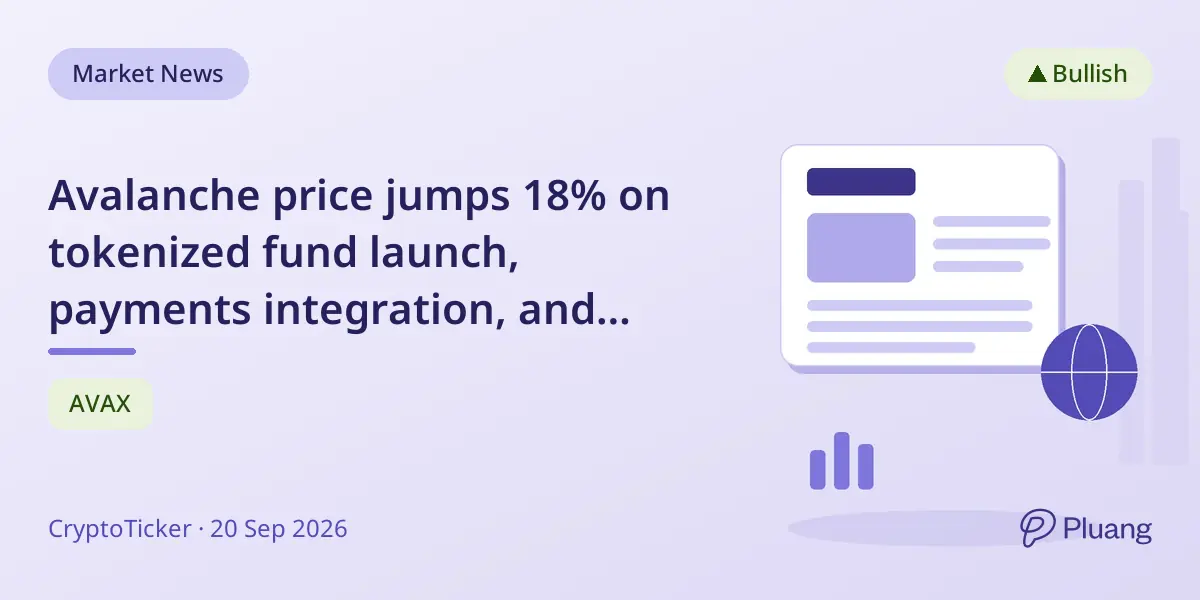 Avalanche price jumps 18% on tokenized fund launch, payments integration, and staking upgrade
