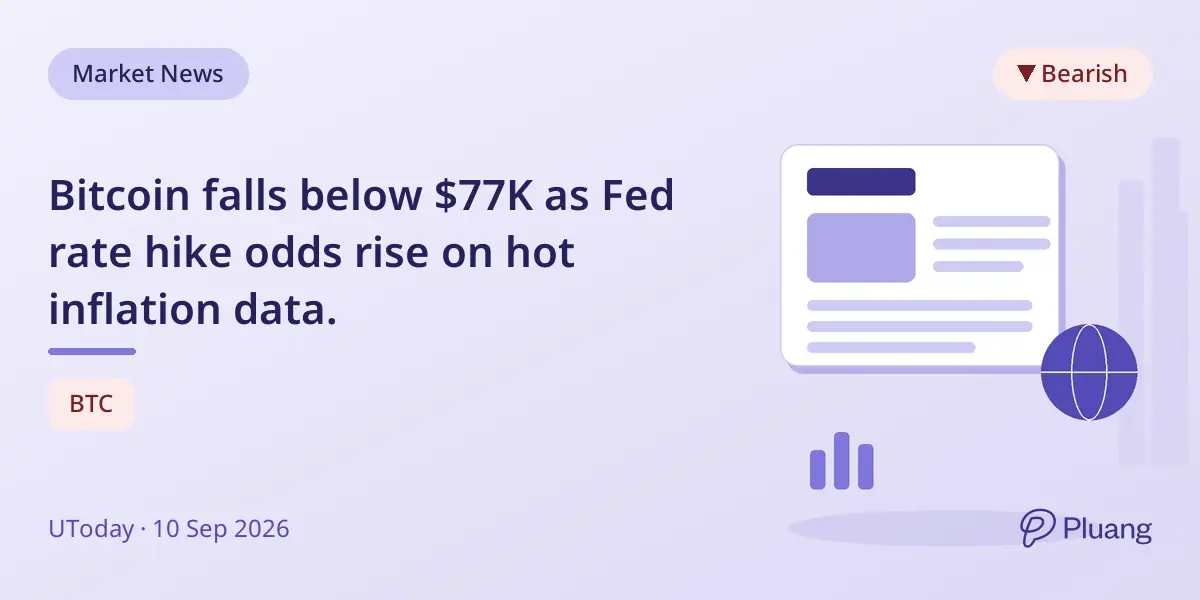 Bitcoin falls below $77K as Fed rate hike odds rise on hot inflation data.