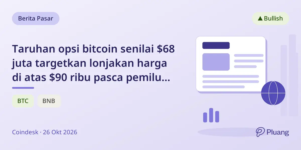 Taruhan opsi bitcoin senilai $68 juta targetkan lonjakan harga di atas $90 ribu pasca pemilu AS.