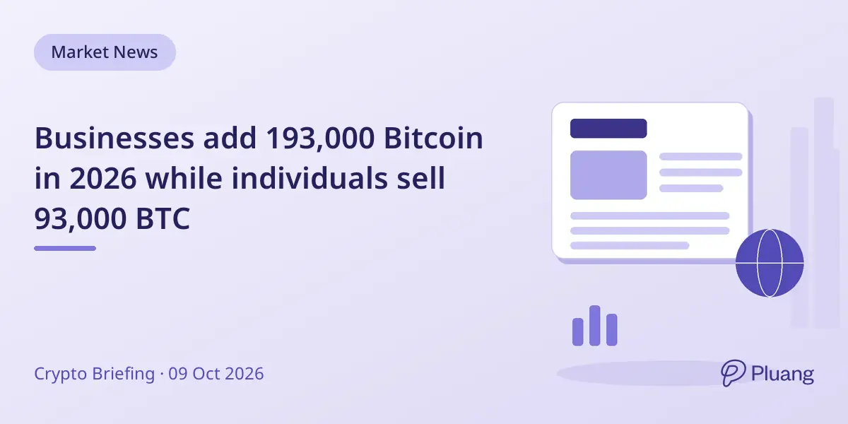 Businesses add 193,000 Bitcoin in 2026 while individuals sell 93,000 BTC