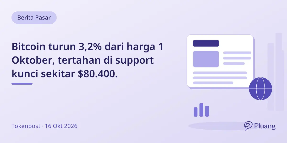 Bitcoin turun 3,2% dari harga 1 Oktober, tertahan di support kunci sekitar $80.400.