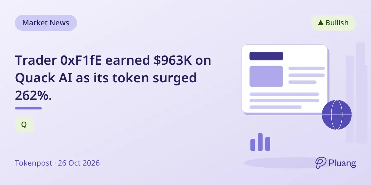 Trader 0xF1fE earned $963K on Quack AI as its token surged 262%.