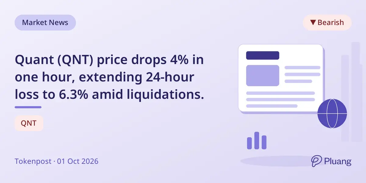 Quant (QNT) price drops 4% in one hour, extending 24-hour loss to 6.3% amid liquidations.