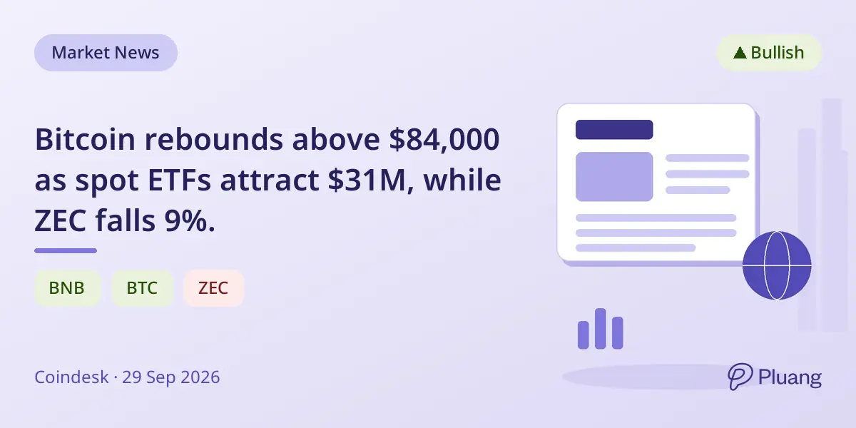 Bitcoin rebounds above $84,000 as spot ETFs attract $31M, while ZEC falls 9%.