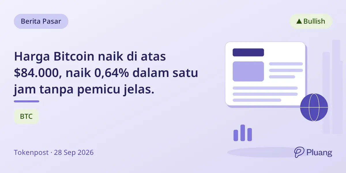 Harga Bitcoin naik di atas $84.000, naik 0,64% dalam satu jam tanpa pemicu jelas.