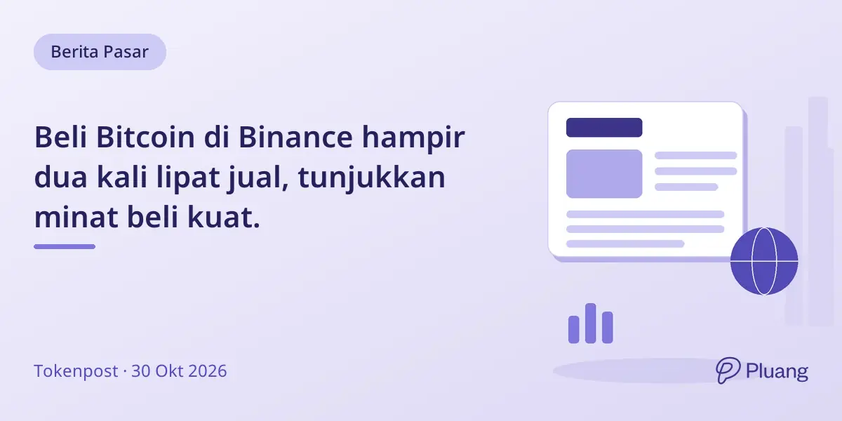 Beli Bitcoin di Binance hampir dua kali lipat jual, tunjukkan minat beli kuat.