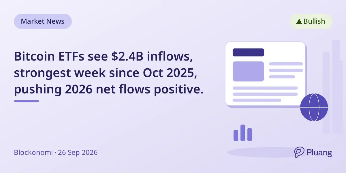 Bitcoin ETFs see $2.4B inflows, strongest week since Oct 2025, pushing 2026 net flows positive.