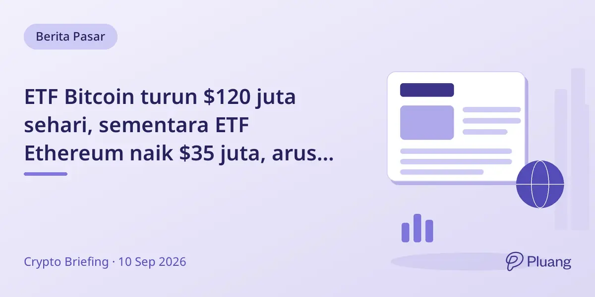 ETF Bitcoin turun $120 juta sehari, sementara ETF Ethereum naik $35 juta, arus dana kripto beragam.