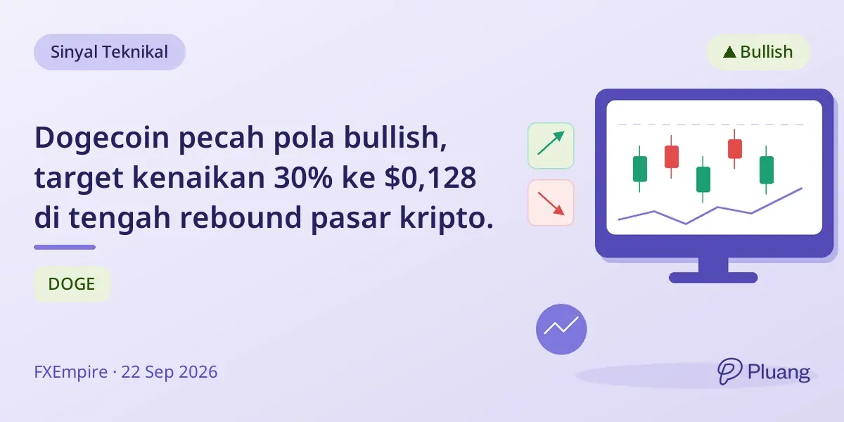 Dogecoin pecah pola bullish, target kenaikan 30% ke $0,128 di tengah rebound pasar kripto.