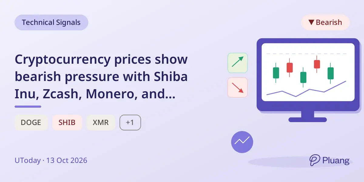 Cryptocurrency prices show bearish pressure with Shiba Inu, Zcash, Monero, and Dogecoin struggling to gain upward momentum.