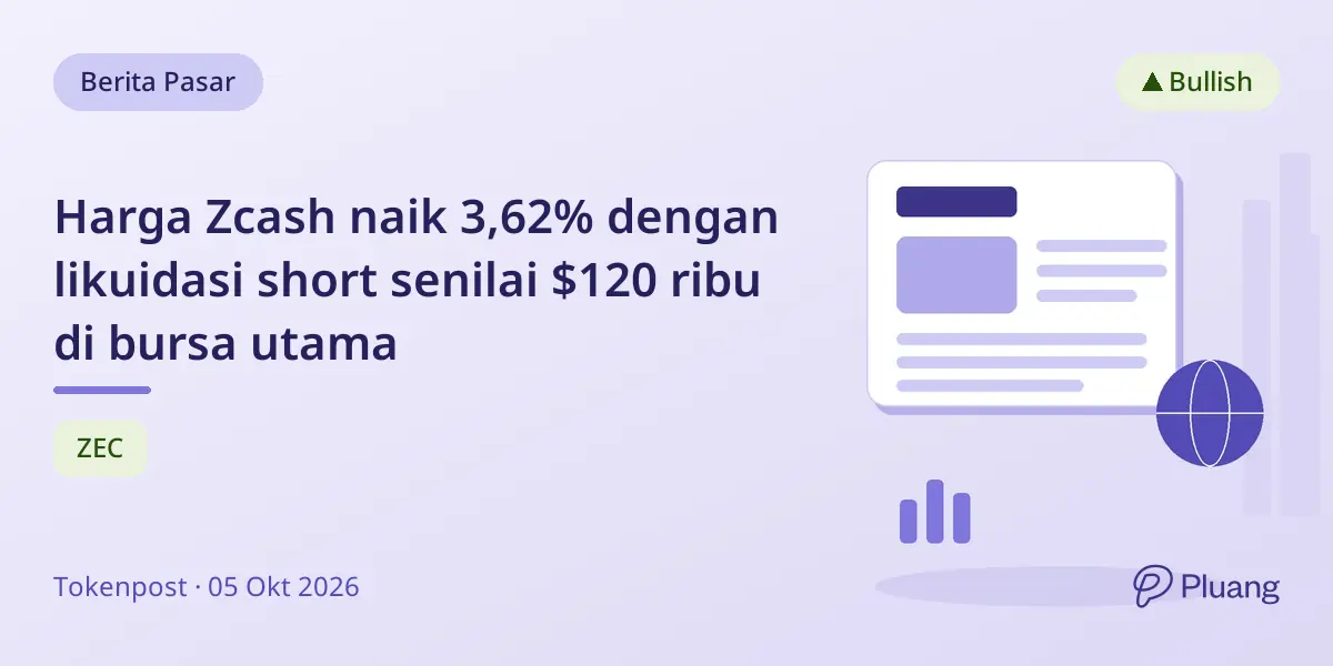 Harga Zcash naik 3,62% dengan likuidasi short senilai $120 ribu di bursa utama