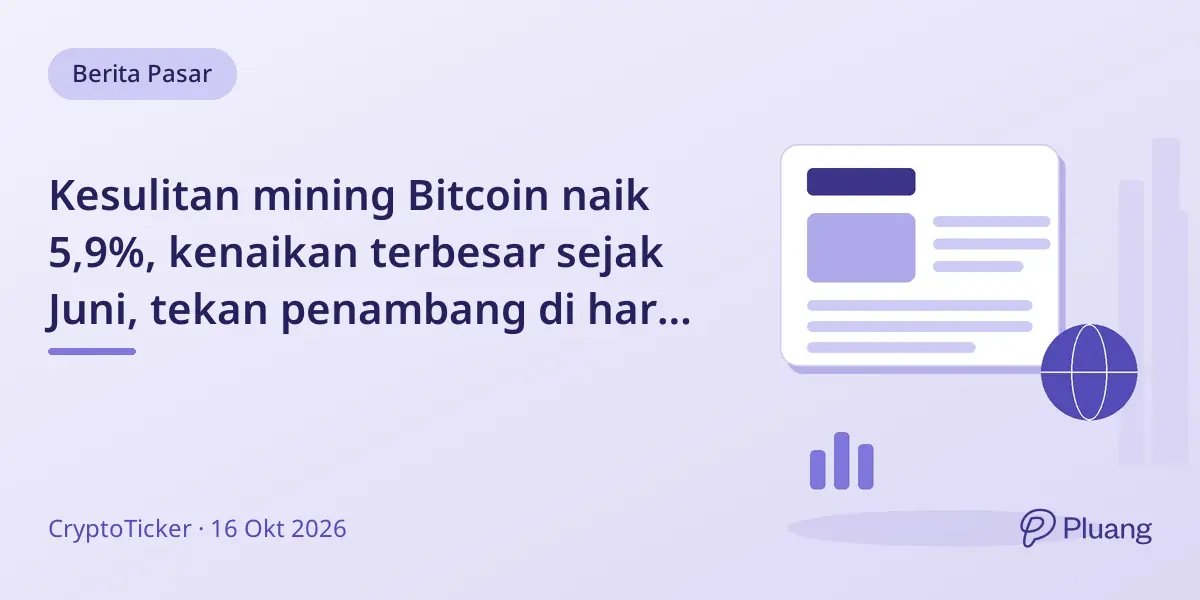 Kesulitan mining Bitcoin naik 5,9%, kenaikan terbesar sejak Juni, tekan penambang di harga stabil sekitar $82K.