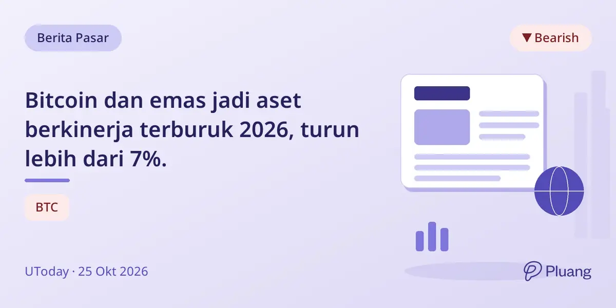 Bitcoin dan emas jadi aset berkinerja terburuk 2026, turun lebih dari 7%.