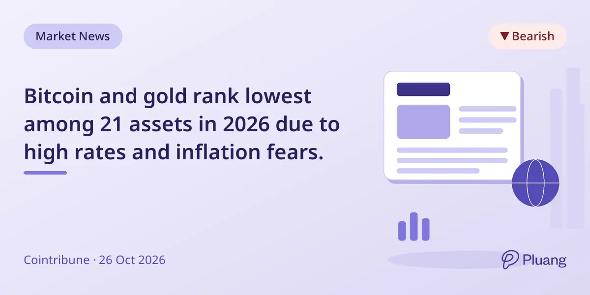 Bitcoin and gold rank lowest among 21 assets in 2026 due to high rates and inflation fears.