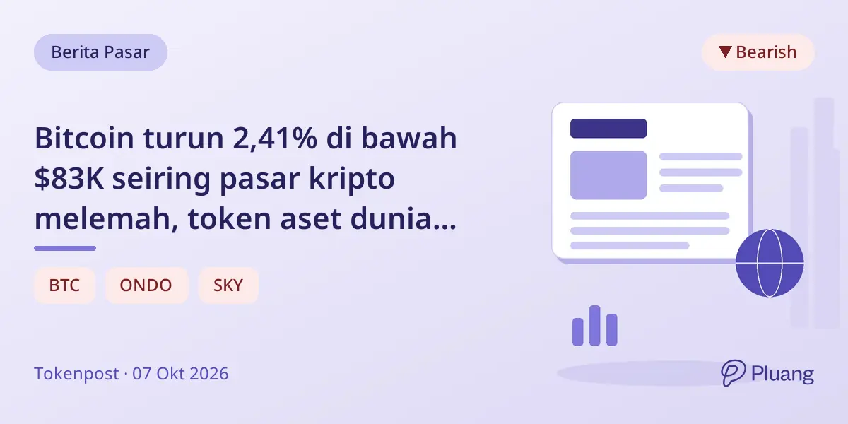 Bitcoin turun 2,41% di bawah $83K seiring pasar kripto melemah, token aset dunia nyata jatuh tajam.