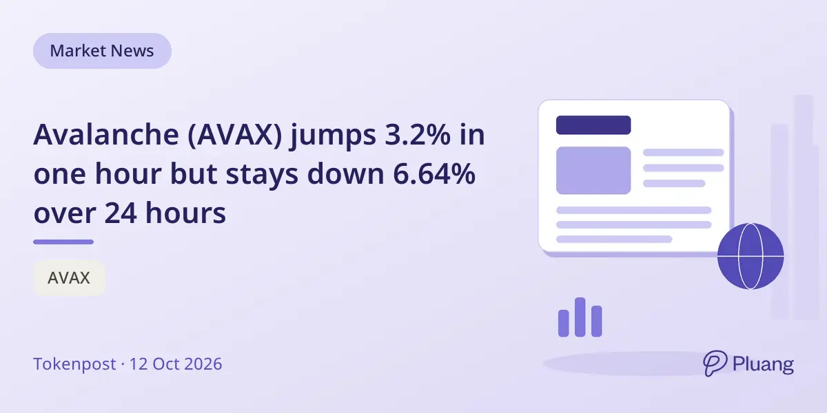 Avalanche (AVAX) jumps 3.2% in one hour but stays down 6.64% over 24 hours