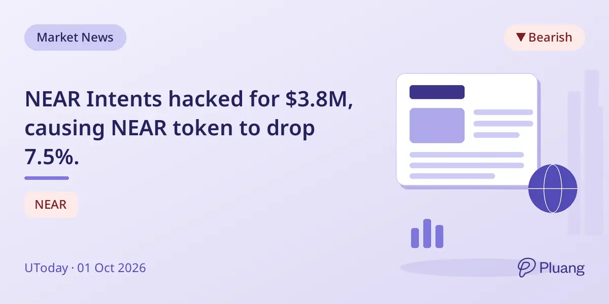 NEAR Intents hacked for $3.8M, causing NEAR token to drop 7.5%.