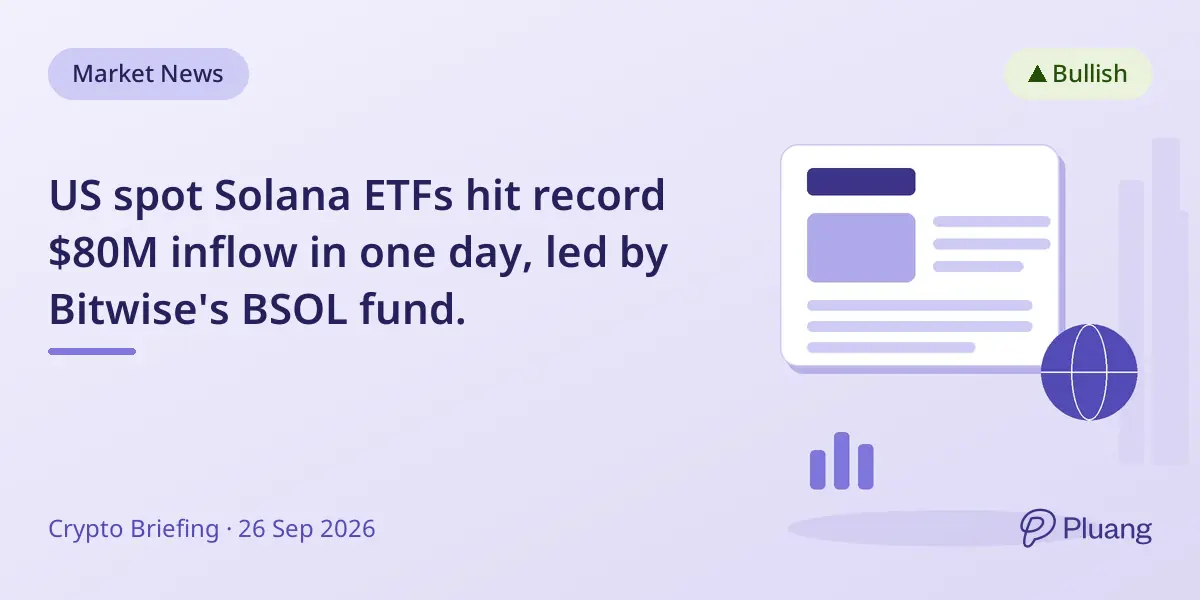 US spot Solana ETFs hit record $80M inflow in one day, led by Bitwise's BSOL fund.