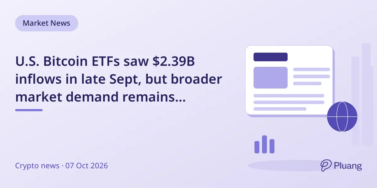U.S. Bitcoin ETFs saw $2.39B inflows in late Sept, but broader market demand remains negative.