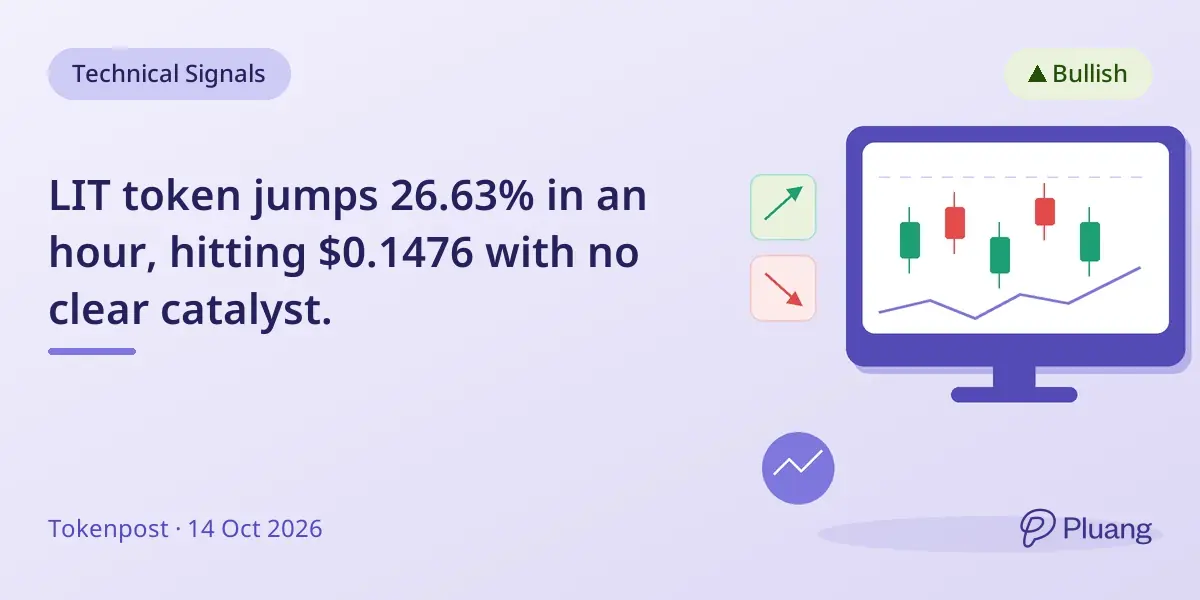 LIT token jumps 26.63% in an hour, hitting $0.1476 with no clear catalyst.