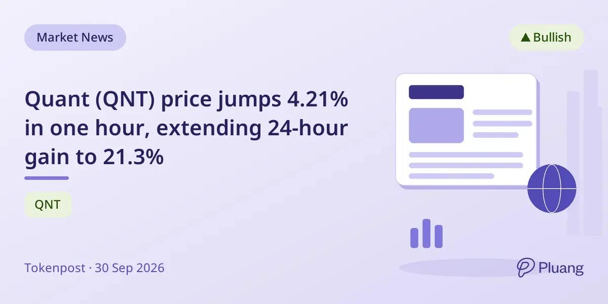 Quant (QNT) price jumps 4.21% in one hour, extending 24-hour gain to 21.3%