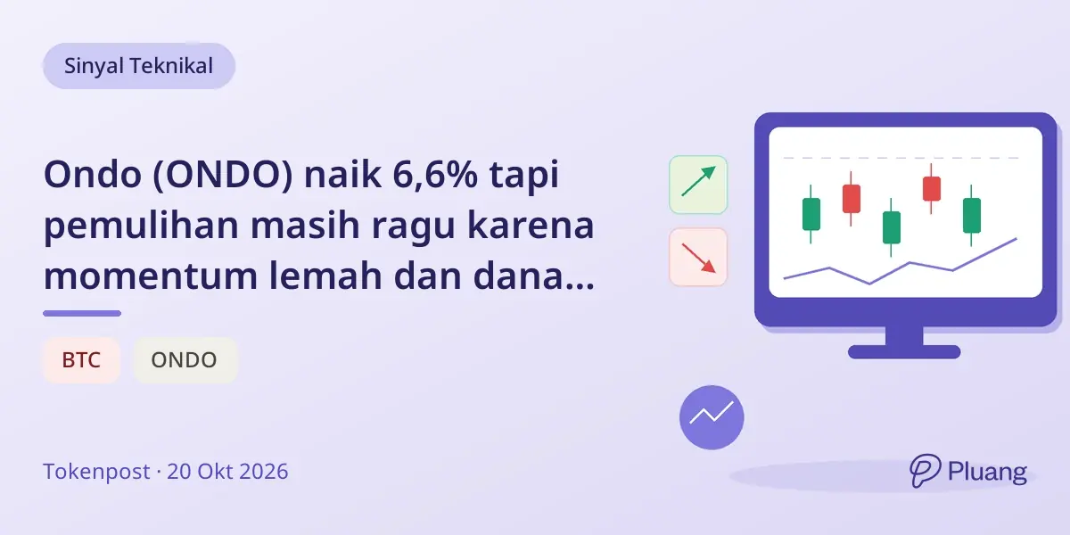 Ondo (ONDO) naik 6,6% tapi pemulihan masih ragu karena momentum lemah dan dana keluar dari ETF Bitcoin.