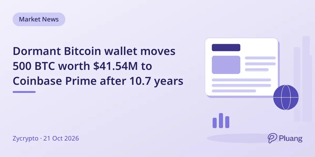 Dormant Bitcoin wallet moves 500 BTC worth $41.54M to Coinbase Prime after 10.7 years